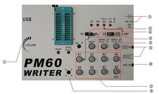 ��������-PM60���������